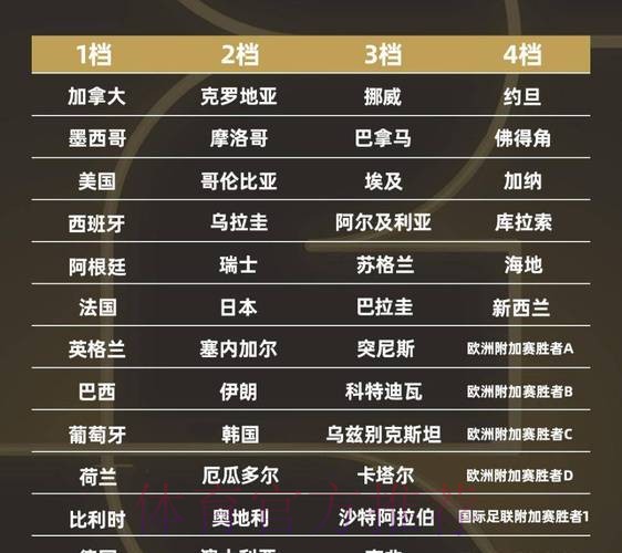 2026世界杯小组赛赛程一览最新时间表实时查看 2026世界杯小组赛赛程一览最新时间表实时查看